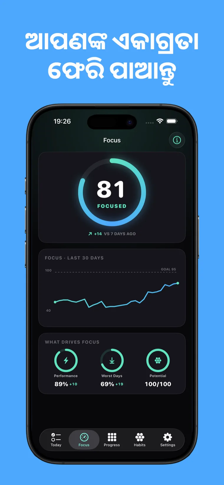 ଆପଣଙ୍କ ଏକାଗ୍ରତା ଫେରି ପାଆନ୍ତୁ — Dopamine Detox Focus score dial 81, 30-day chart, three drivers show